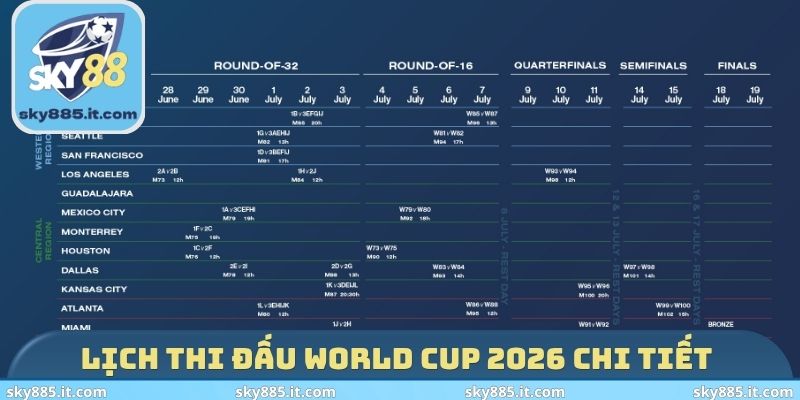Lịch thi đấu World Cup 2026 chi tiết