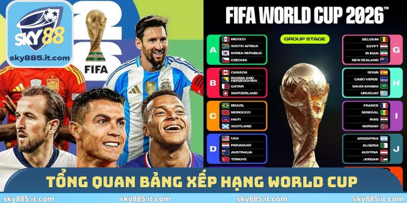 Tổng quan bảng xếp hạng World Cup