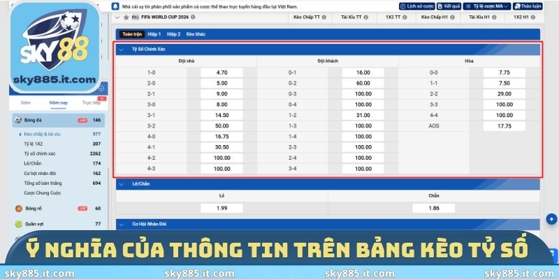 Ý nghĩa của thông tin trên bảng kèo tỷ số